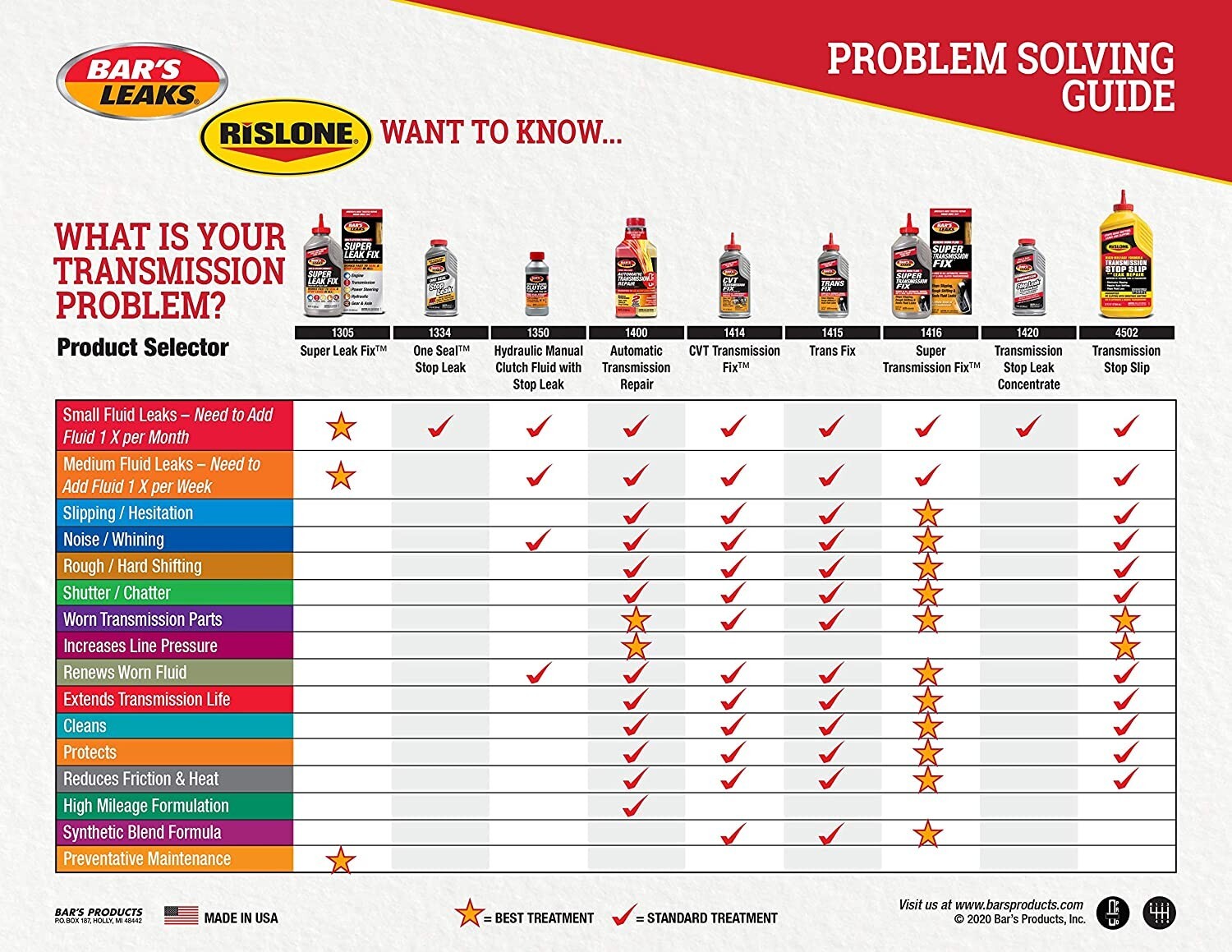 Bar's Leaks Oil Stop Leak Seals Engine Oil Leaks Permanently Non Clogging