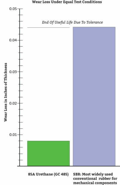 Transmission End Shifter Cable Bushing Repair - Ford Ranger PJ PK PX Mazda BT50
