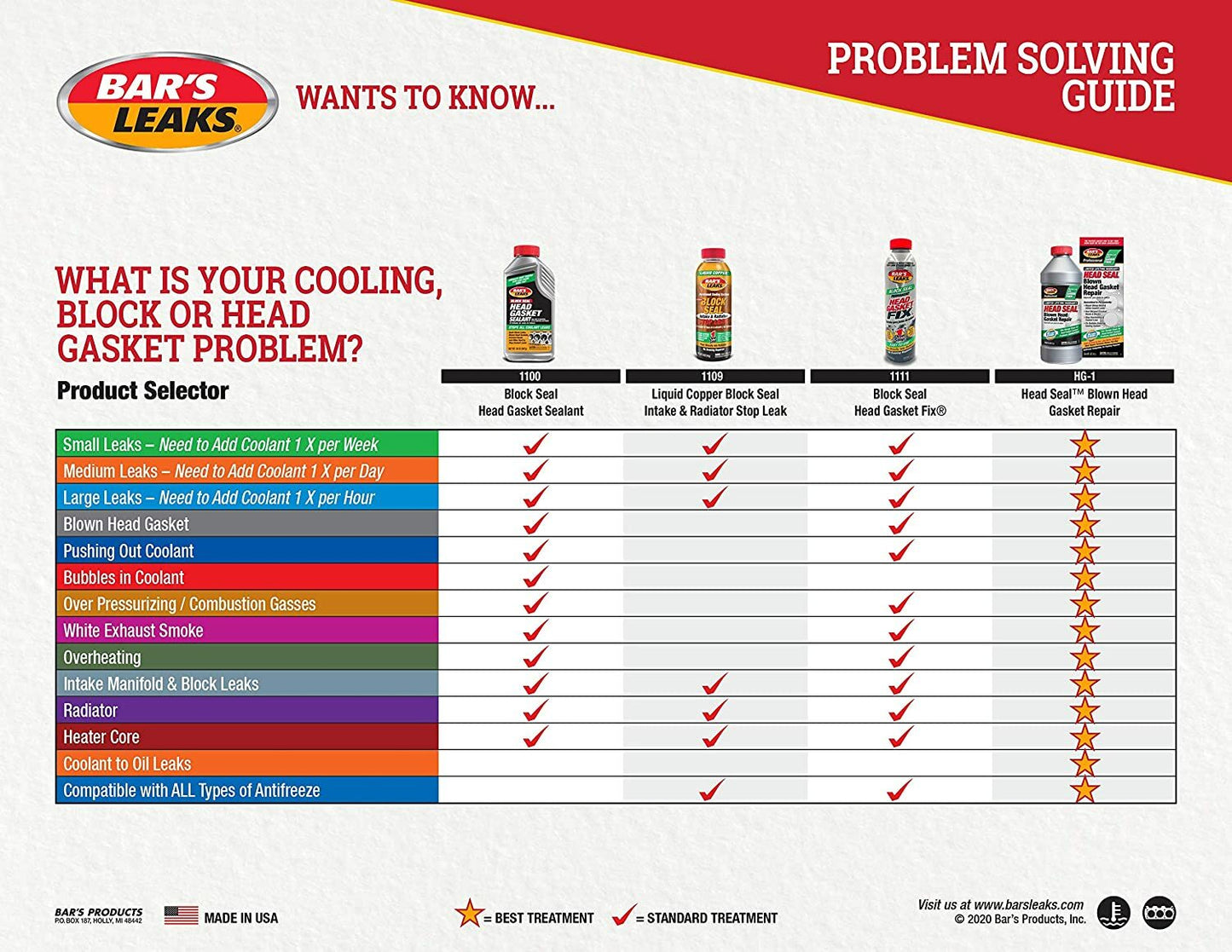 Bar's Leaks Head Gasket Fix Seal Sealant 750ml Leak Seal MELBOURNE STOCK