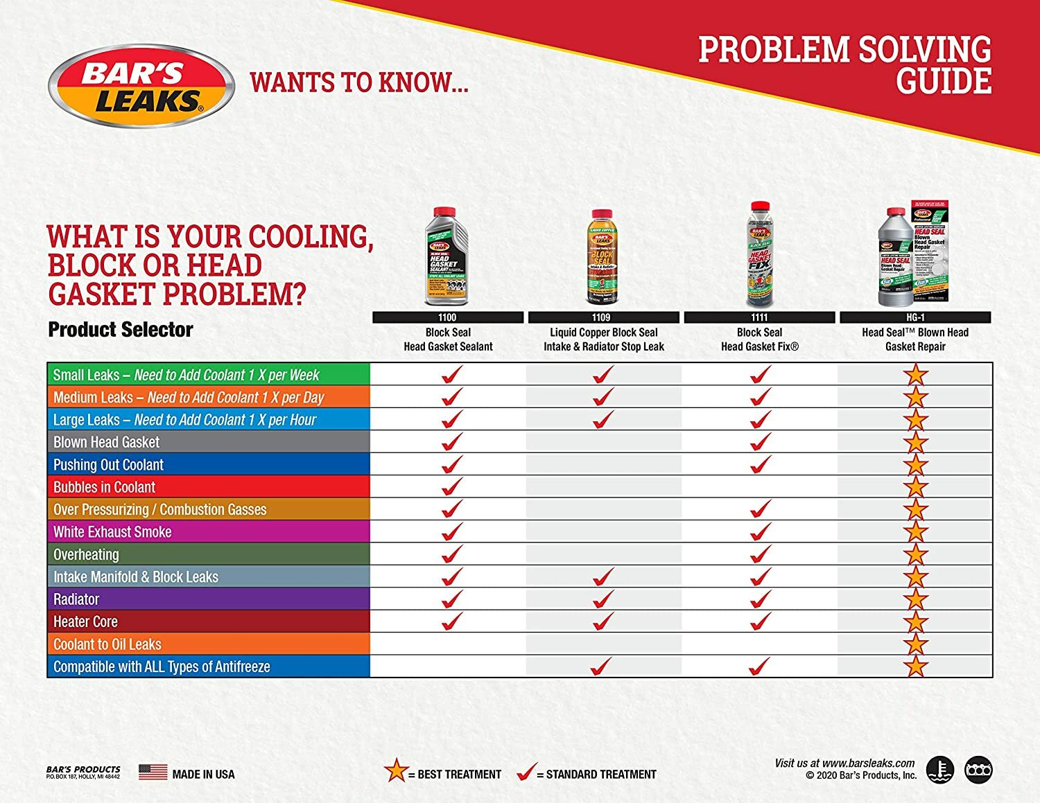 Bar's Leaks Head Gasket Fix Seal Sealant 750ml Leak Seal MELBOURNE STOCK