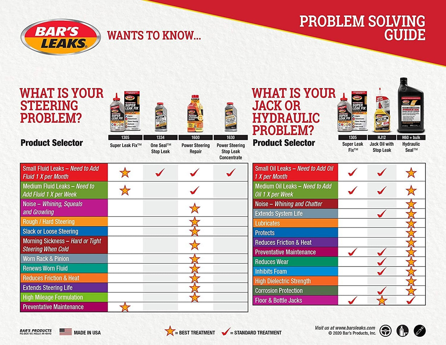 Bar's Leaks Oil Stop Leak Seals Engine Oil Leaks Permanently Non Clogging