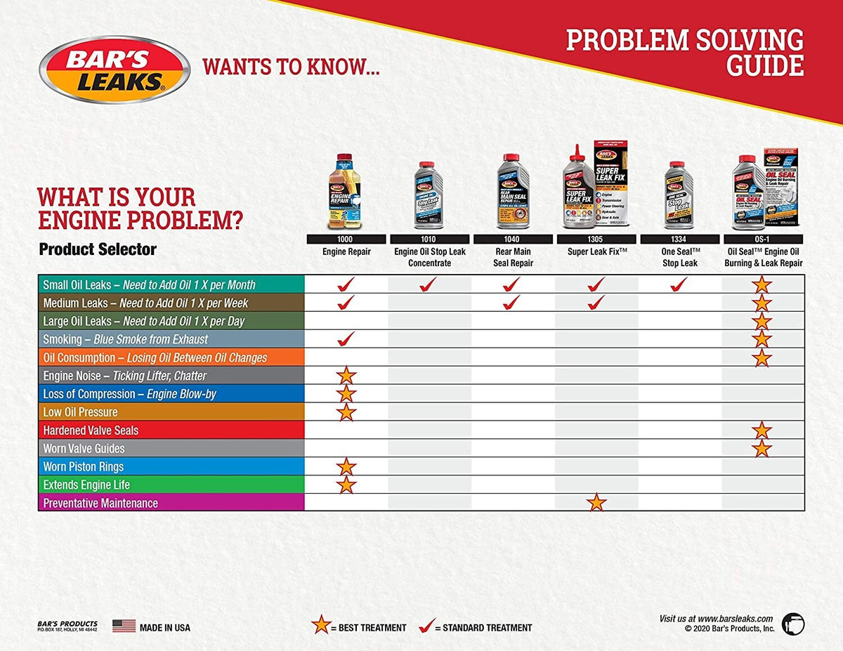 US IMPORT Bar's Leaks One Seal Stop Oil Leak Repair Fix Bars EXPRESS POST