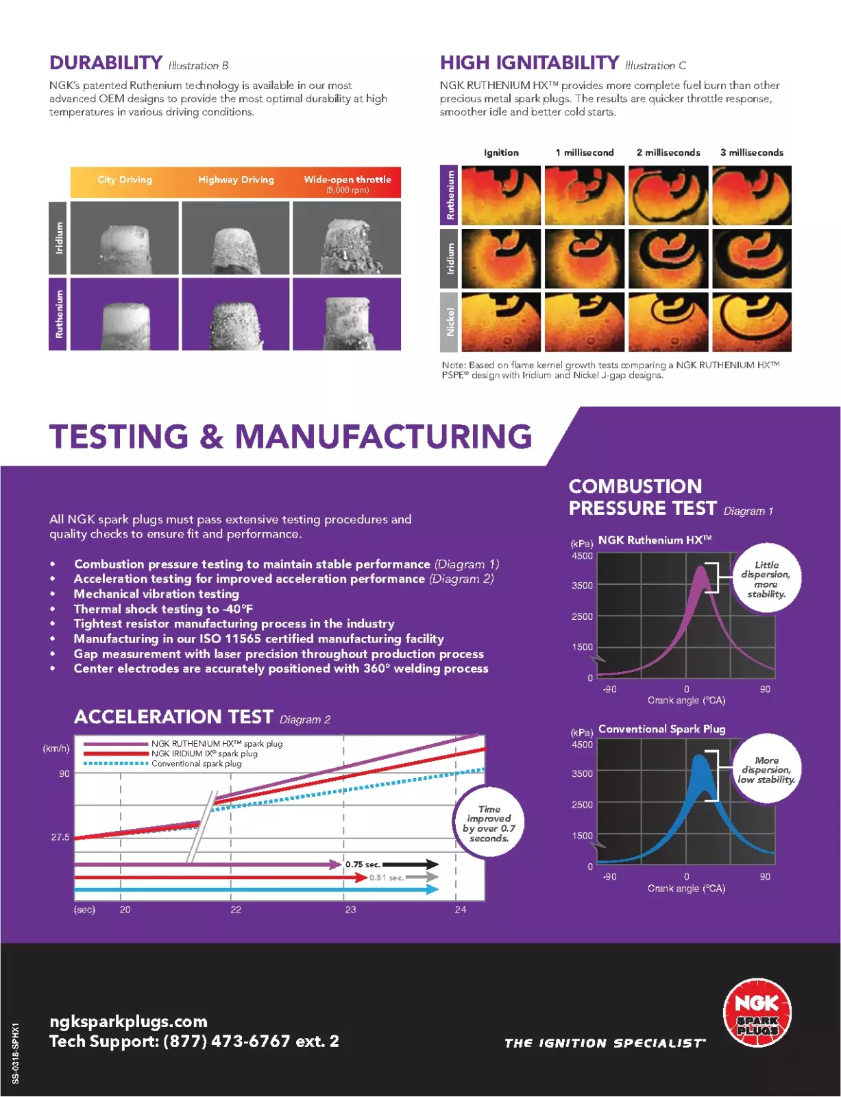 4 x Ruthenium for OEM ILKAR7L11 ILKAR7B11 SILZKAR7B11 DILKAR7B8 IXEH20TT Iridium