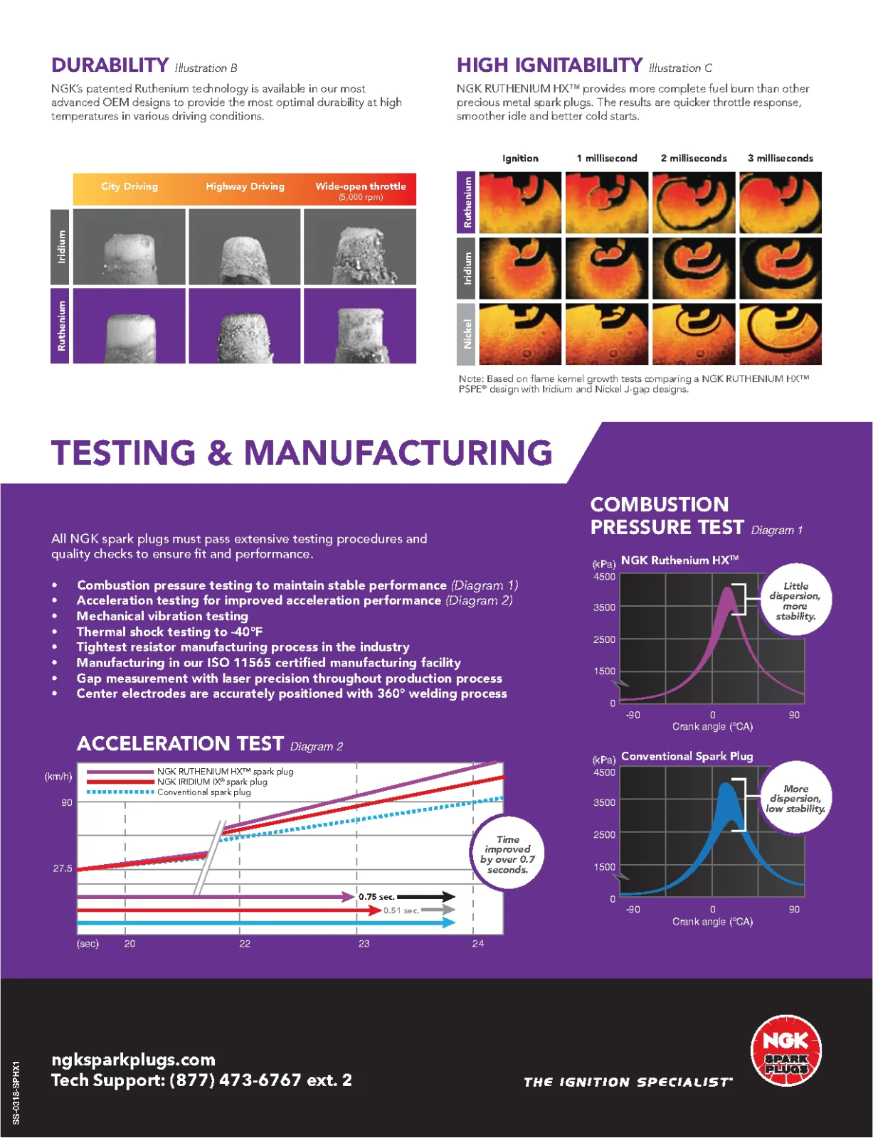 4 x NGK Ruthenium HX Performance Upgrade For Your OEM Spark Plugs Iridium+